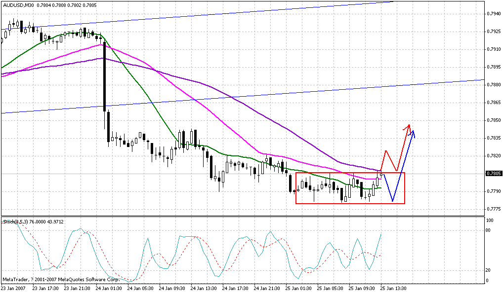audusd 1.25m30.gif